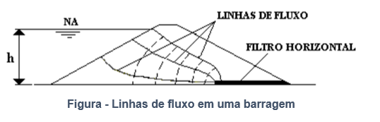 02 - Redes de fluxo em solos anisotrópicos - 02 - REDES DE FLUXO EM SOLOS  ANISOTRÓPICOS 1 CONCEITOS - Studocu