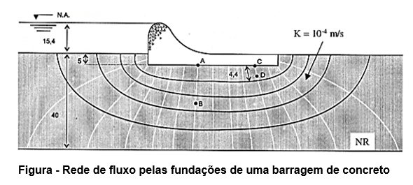 02 - Redes de fluxo em solos anisotrópicos - 02 - REDES DE FLUXO EM SOLOS  ANISOTRÓPICOS 1 CONCEITOS - Studocu