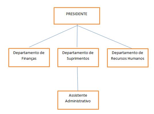 http://sga.uniube.br/images/uploads/17525/organograma_prova.JPG