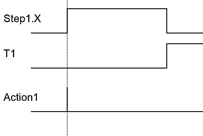 sfc_q2a.png