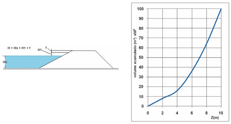 Grafico