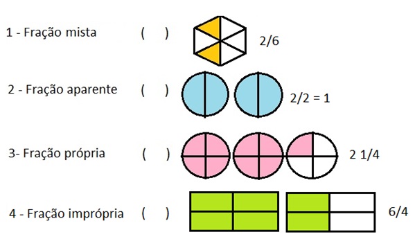 Definindo Frações