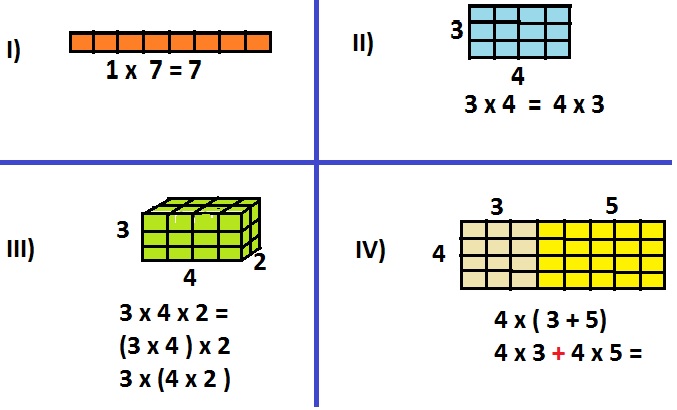 propriedades_multiplicacao.jpg